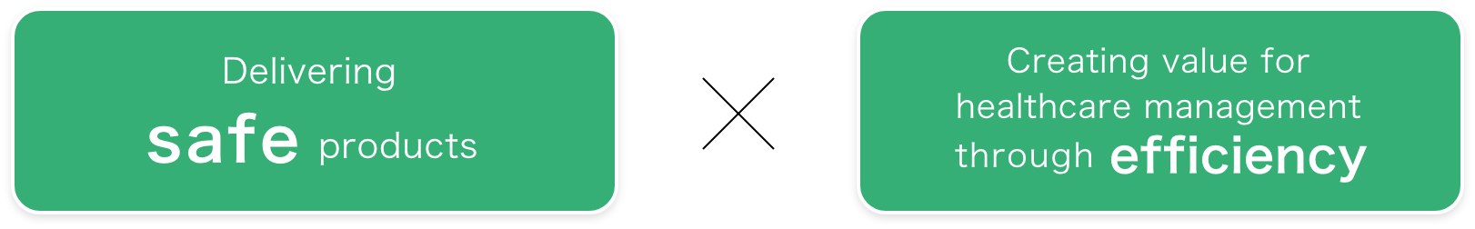 Delivering safe products & Creating value for healthcare management through efficiency