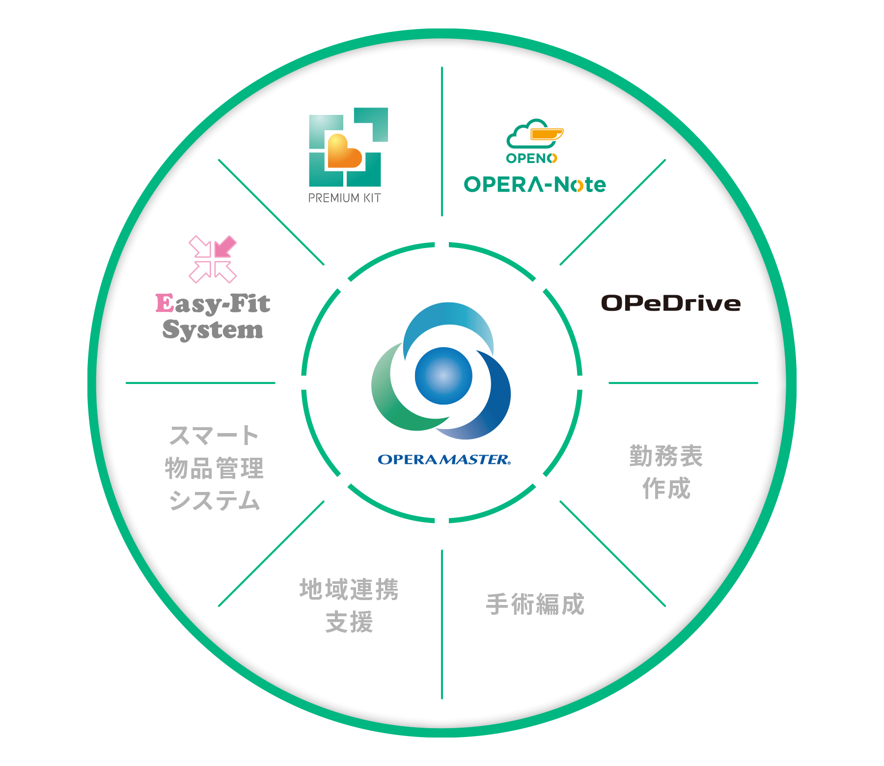 手術室DXソリューション構想のイメージ